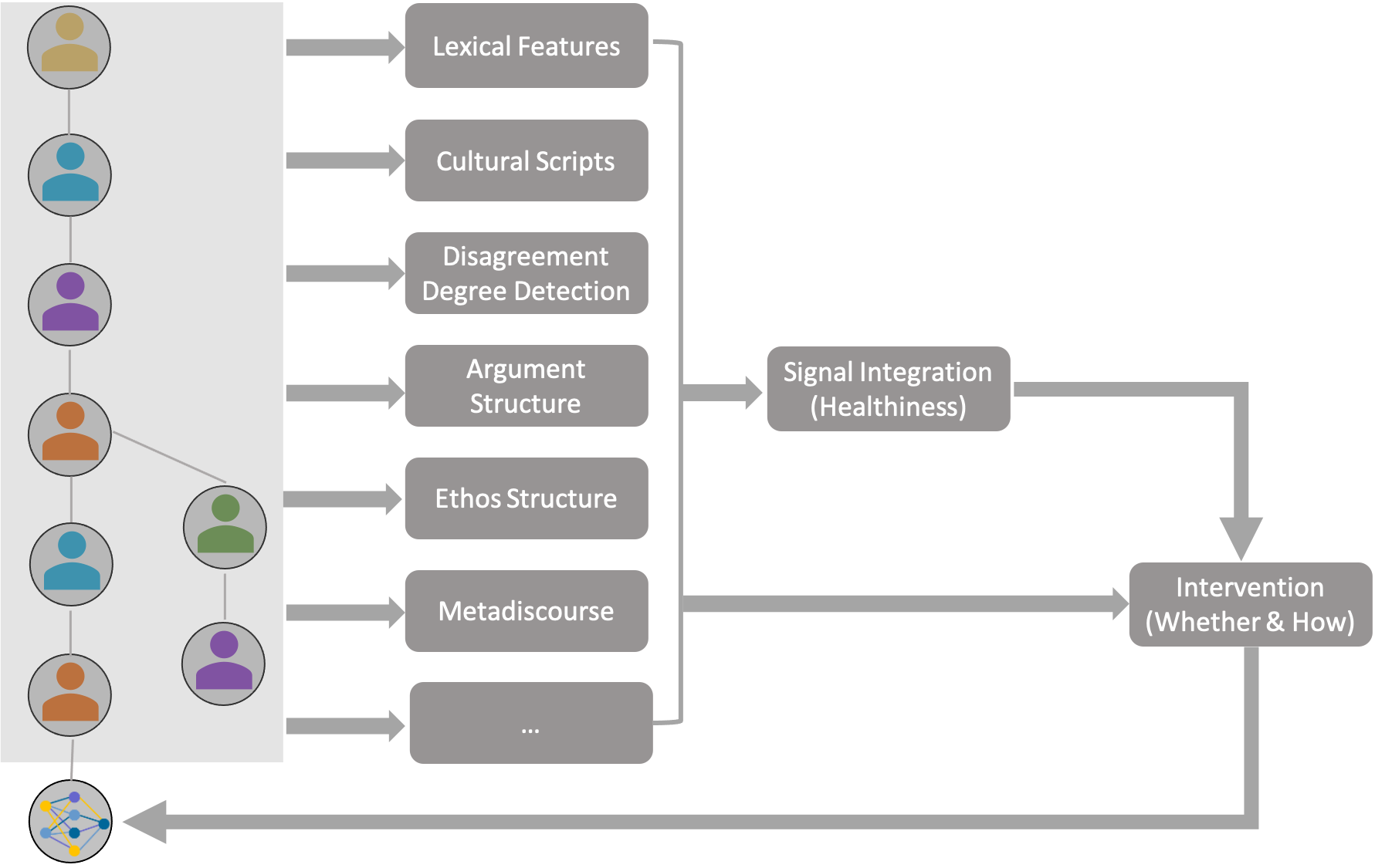 Image demonstrating the technical framework of DeLab with lots of modules